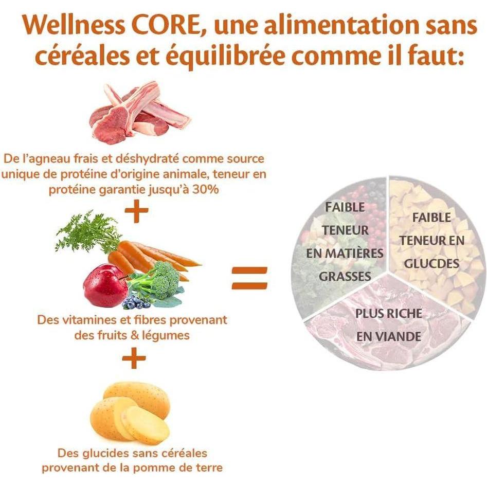 WELLNESS CORE Adult Lamb Agneau 1.8kg