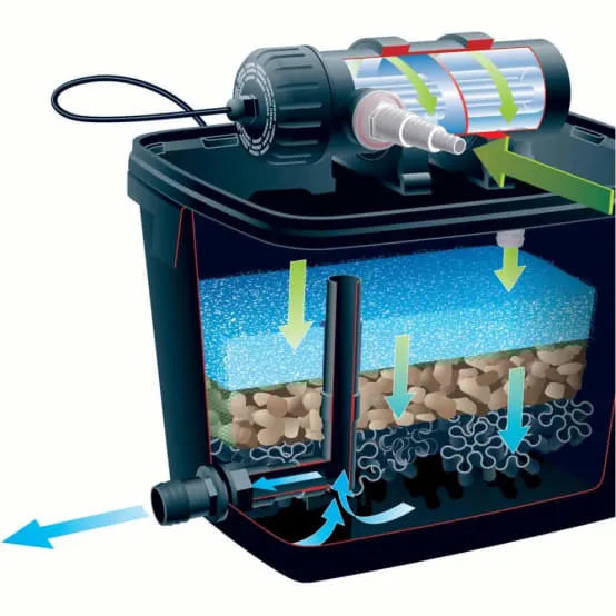 HOBBY-DOSHE AQUARISTIK Filtre Sédiment Dupla pour osmoseur RO 270/300/600 5 µm