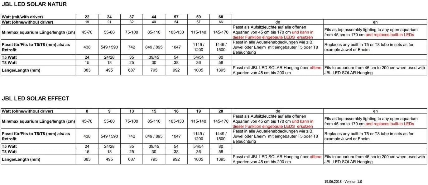 JBL LED SOLAR EFFECT 8W 438mm Effet de Couleur
