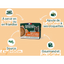 EQUILIBRE & INSTINCT Sauce au poulet aromatisée au cheddar pour chat adulte 90g