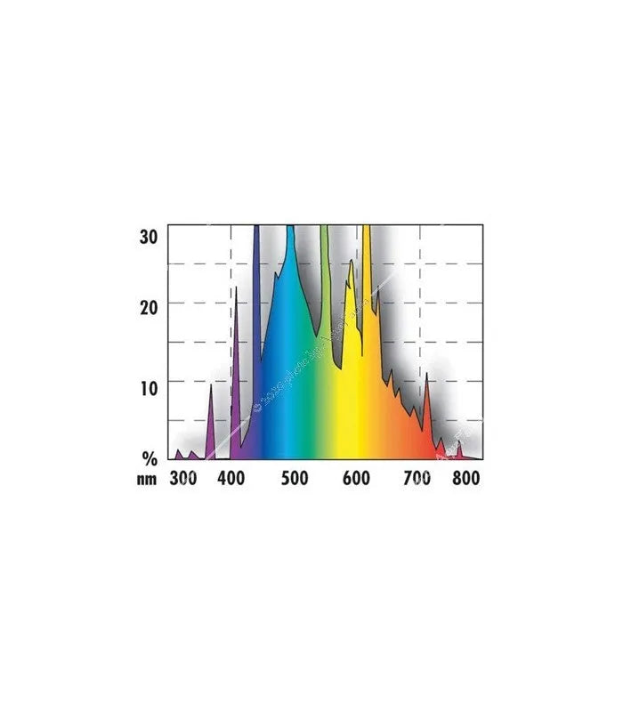 JBL SOLAR NATUR 80W T5 ULTRA 145cm (sur commande x 4pc)