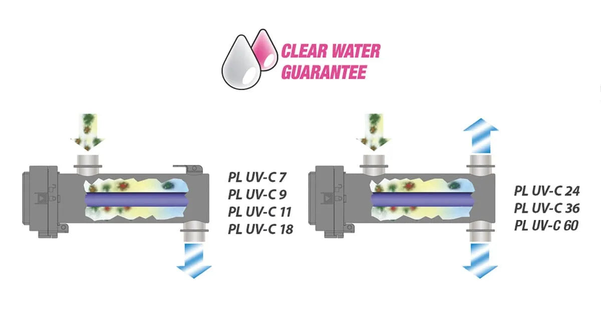 NEWA PURE LIGHT UVC Advance 11W Stérilisateur UV-C pour aquarium et bassin